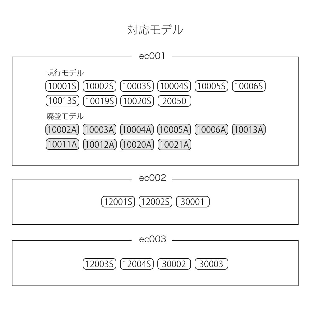 Proevo EASY CASTER (交換用キャスター) | ec001/ec002/ec003