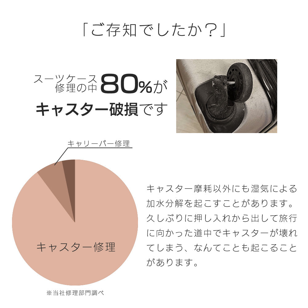 Proevo EASY CASTER (交換用キャスター) | ec001/ec002/ec003