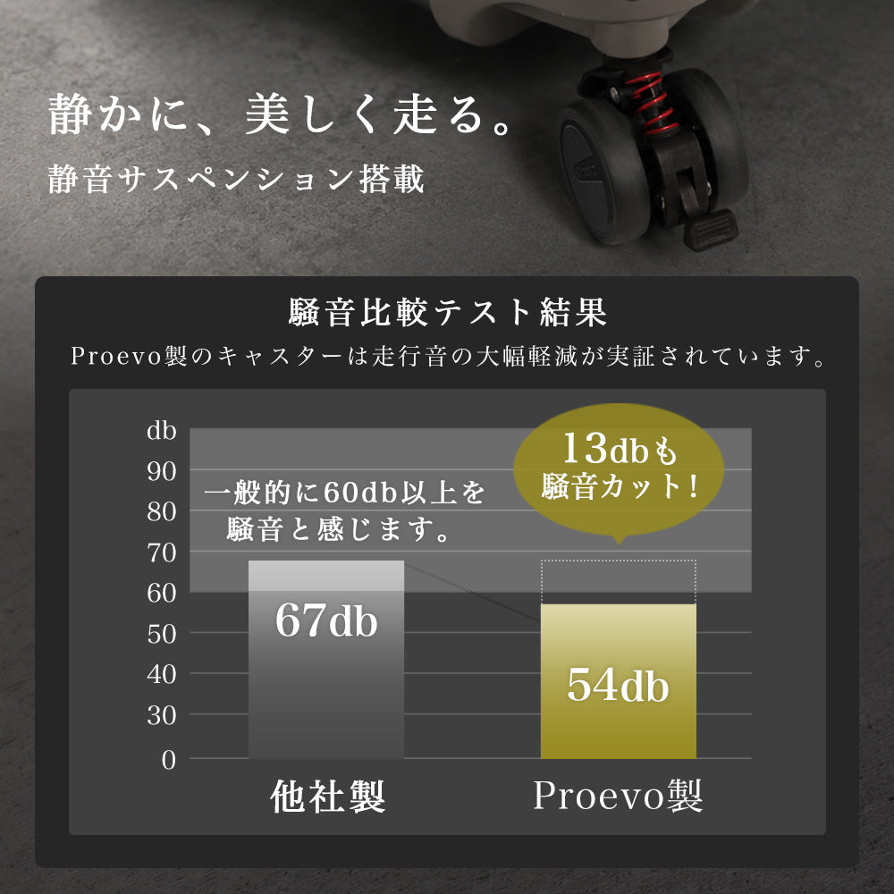 【予約販売】Proevo ALUMO Mサイズ(5～7泊対応) | 30002E