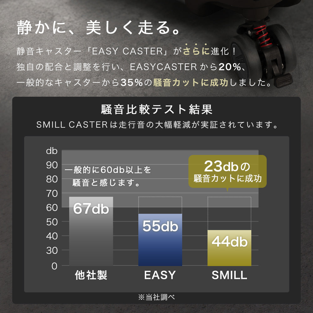 【予約販売】Proevo STYLINEX Sサイズ(1～3泊対応) | 10060E