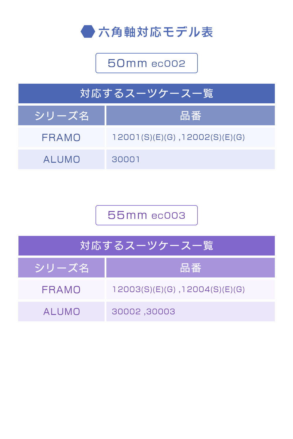 Proevo EASY CASTER (交換用キャスター) | ec001/ec002/ec003/ec004
