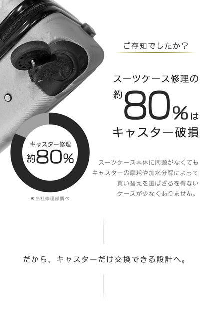 【丸軸】Proevo EASY CASTER (交換用キャスター) | ec001/ec004